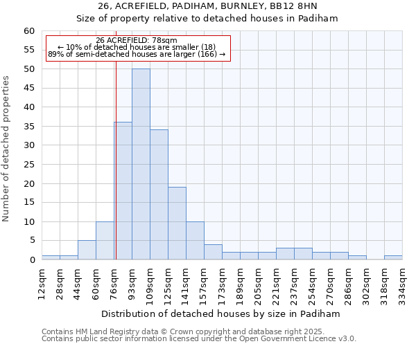 26, ACREFIELD, PADIHAM, BURNLEY, BB12 8HN: Size of property relative to detached houses houses in Padiham