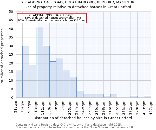 26, ADDINGTONS ROAD, GREAT BARFORD, BEDFORD, MK44 3HR: Size of property relative to detached houses houses in Great Barford