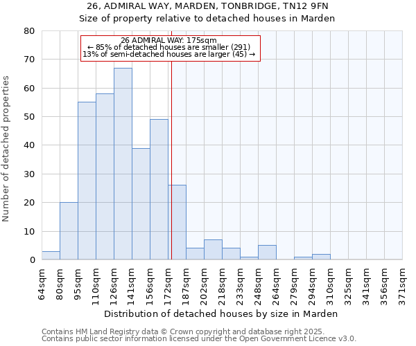 26, ADMIRAL WAY, MARDEN, TONBRIDGE, TN12 9FN: Size of property relative to detached houses houses in Marden