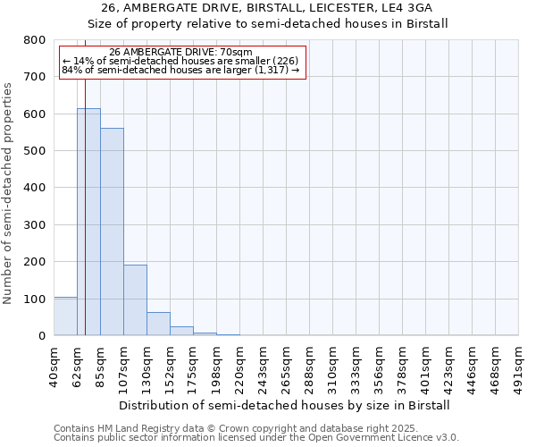 26, AMBERGATE DRIVE, BIRSTALL, LEICESTER, LE4 3GA: Size of property relative to semi-detached houses houses in Birstall