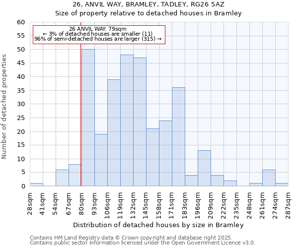 26, ANVIL WAY, BRAMLEY, TADLEY, RG26 5AZ: Size of property relative to detached houses houses in Bramley