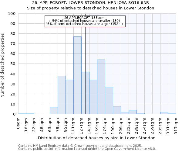26, APPLECROFT, LOWER STONDON, HENLOW, SG16 6NB: Size of property relative to detached houses houses in Lower Stondon