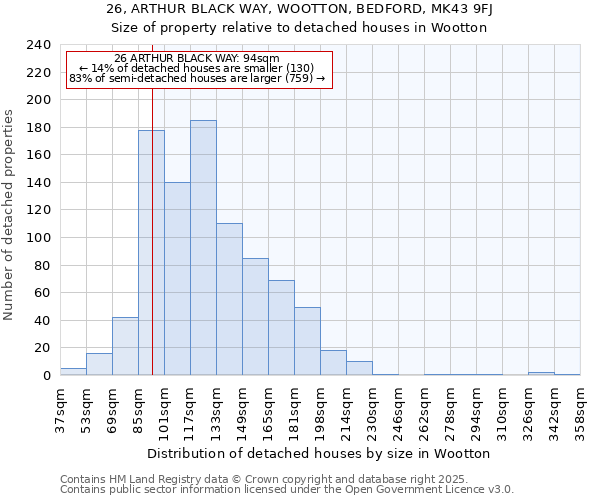 26, ARTHUR BLACK WAY, WOOTTON, BEDFORD, MK43 9FJ: Size of property relative to detached houses houses in Wootton