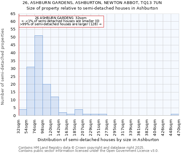 26, ASHBURN GARDENS, ASHBURTON, NEWTON ABBOT, TQ13 7UN: Size of property relative to semi-detached houses houses in Ashburton