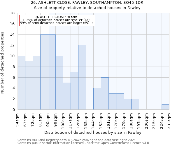 26, ASHLETT CLOSE, FAWLEY, SOUTHAMPTON, SO45 1DR: Size of property relative to detached houses houses in Fawley