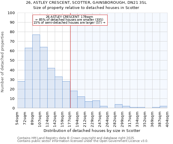 26, ASTLEY CRESCENT, SCOTTER, GAINSBOROUGH, DN21 3SL: Size of property relative to detached houses houses in Scotter