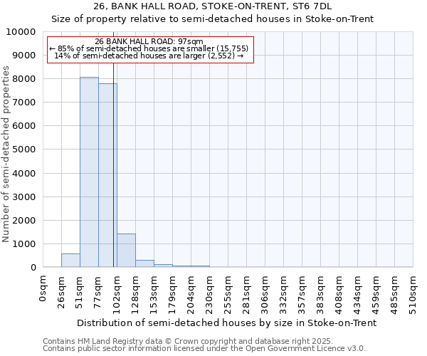 26, BANK HALL ROAD, STOKE-ON-TRENT, ST6 7DL: Size of property relative to semi-detached houses houses in Stoke-on-Trent