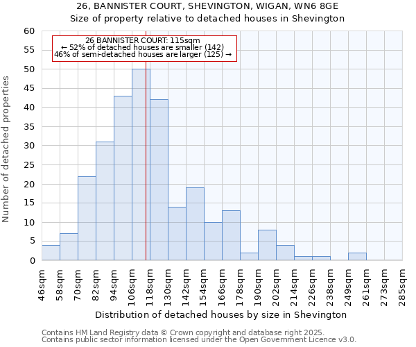 26, BANNISTER COURT, SHEVINGTON, WIGAN, WN6 8GE: Size of property relative to detached houses houses in Shevington