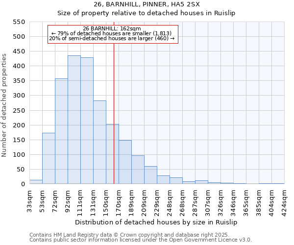 26, BARNHILL, PINNER, HA5 2SX: Size of property relative to detached houses houses in Ruislip