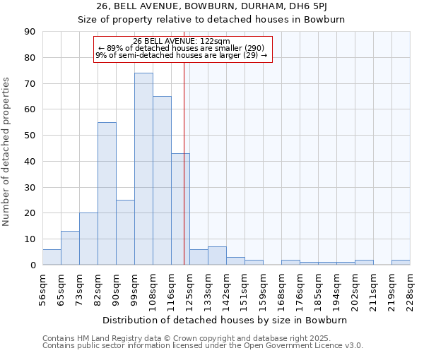 26, BELL AVENUE, BOWBURN, DURHAM, DH6 5PJ: Size of property relative to detached houses houses in Bowburn