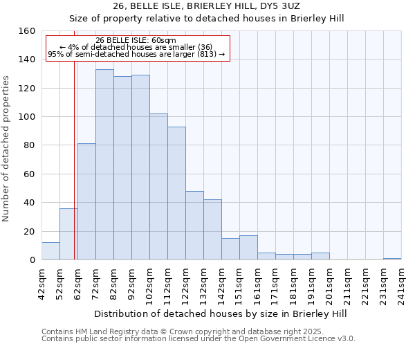 26, BELLE ISLE, BRIERLEY HILL, DY5 3UZ: Size of property relative to detached houses houses in Brierley Hill