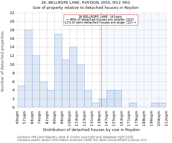 26, BELLROPE LANE, ROYDON, DISS, IP22 5RG: Size of property relative to detached houses houses in Roydon