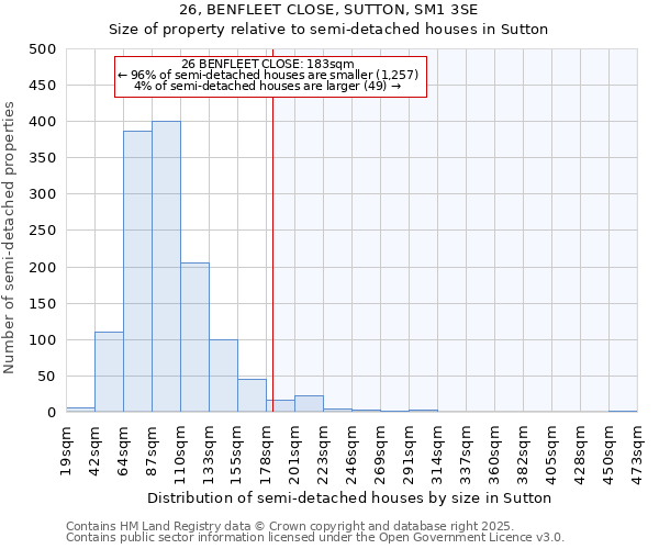 26, BENFLEET CLOSE, SUTTON, SM1 3SE: Size of property relative to semi-detached houses houses in Sutton