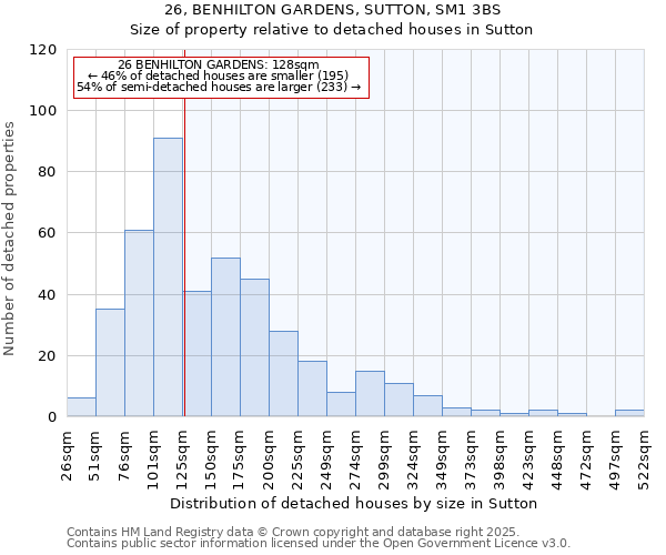 26, BENHILTON GARDENS, SUTTON, SM1 3BS: Size of property relative to detached houses houses in Sutton