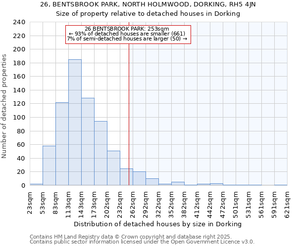 26, BENTSBROOK PARK, NORTH HOLMWOOD, DORKING, RH5 4JN: Size of property relative to detached houses houses in Dorking