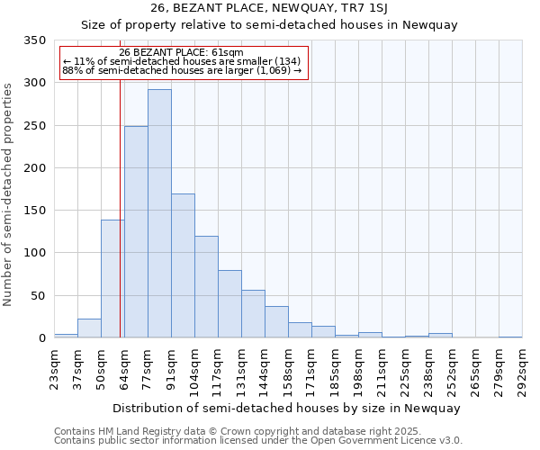26, BEZANT PLACE, NEWQUAY, TR7 1SJ: Size of property relative to semi-detached houses houses in Newquay