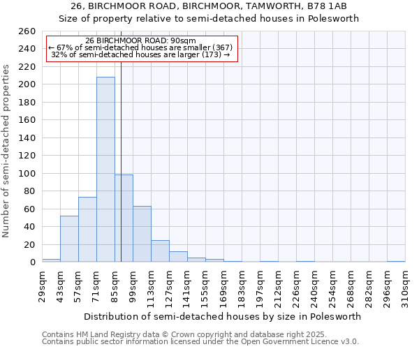 26, BIRCHMOOR ROAD, BIRCHMOOR, TAMWORTH, B78 1AB: Size of property relative to semi-detached houses houses in Polesworth