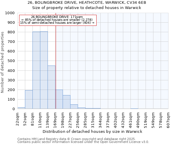 26, BOLINGBROKE DRIVE, HEATHCOTE, WARWICK, CV34 6EB: Size of property relative to detached houses houses in Warwick