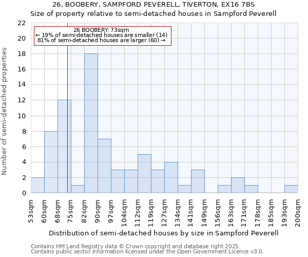 26, BOOBERY, SAMPFORD PEVERELL, TIVERTON, EX16 7BS: Size of property relative to semi-detached houses houses in Sampford Peverell