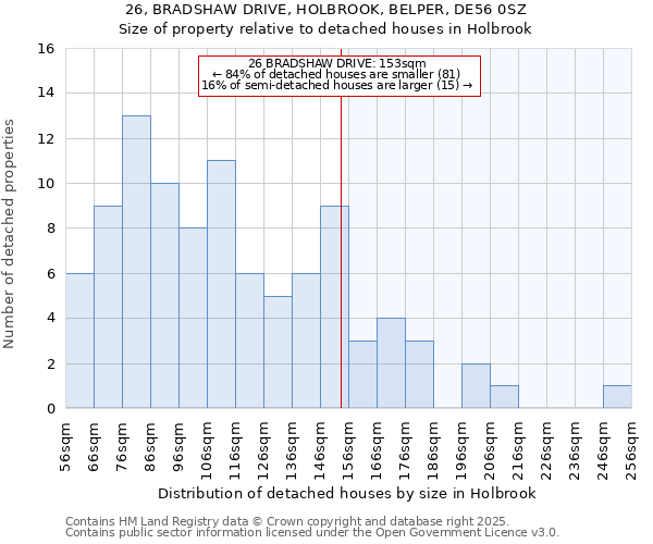 26, BRADSHAW DRIVE, HOLBROOK, BELPER, DE56 0SZ: Size of property relative to detached houses houses in Holbrook