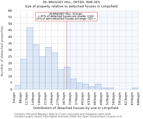 26, BRASSEY HILL, OXTED, RH8 0ES: Size of property relative to detached houses houses in Limpsfield