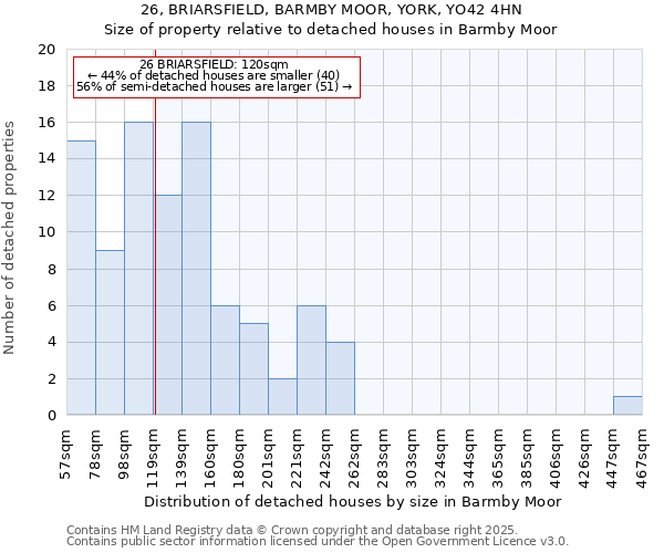 26, BRIARSFIELD, BARMBY MOOR, YORK, YO42 4HN: Size of property relative to detached houses houses in Barmby Moor