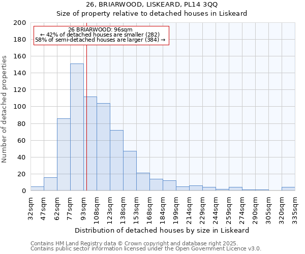 26, BRIARWOOD, LISKEARD, PL14 3QQ: Size of property relative to detached houses houses in Liskeard