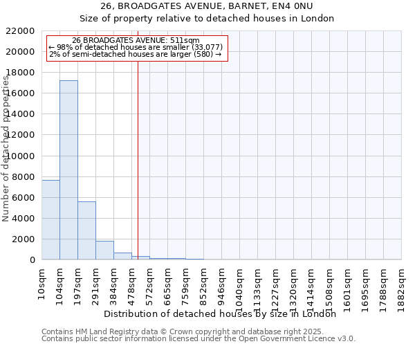 26, BROADGATES AVENUE, BARNET, EN4 0NU: Size of property relative to detached houses houses in London