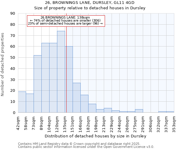26, BROWNINGS LANE, DURSLEY, GL11 4GD: Size of property relative to detached houses houses in Dursley
