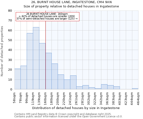 26, BURNT HOUSE LANE, INGATESTONE, CM4 9AN: Size of property relative to detached houses houses in Ingatestone