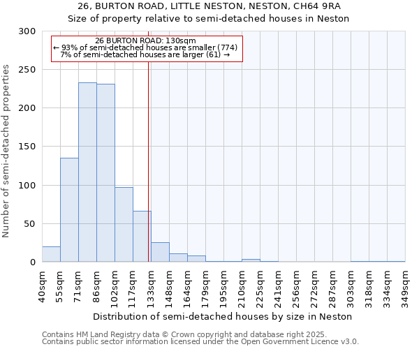 26, BURTON ROAD, LITTLE NESTON, NESTON, CH64 9RA: Size of property relative to semi-detached houses houses in Neston