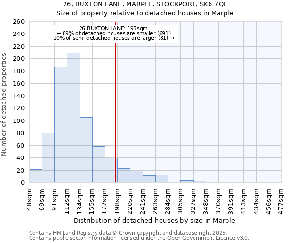 26, BUXTON LANE, MARPLE, STOCKPORT, SK6 7QL: Size of property relative to detached houses houses in Marple