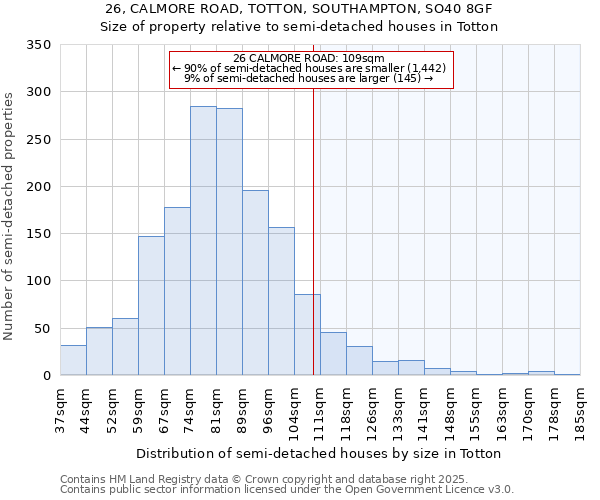 26, CALMORE ROAD, TOTTON, SOUTHAMPTON, SO40 8GF: Size of property relative to semi-detached houses houses in Totton