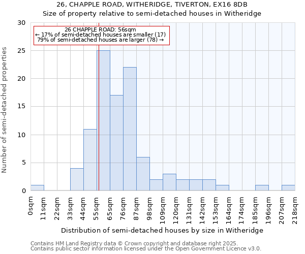 26, CHAPPLE ROAD, WITHERIDGE, TIVERTON, EX16 8DB: Size of property relative to semi-detached houses houses in Witheridge