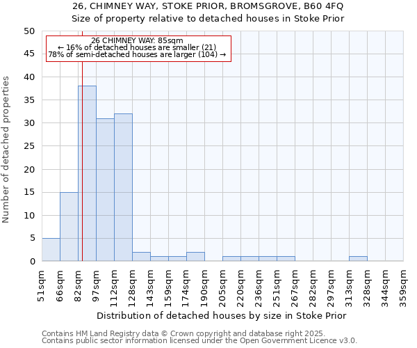 26, CHIMNEY WAY, STOKE PRIOR, BROMSGROVE, B60 4FQ: Size of property relative to detached houses houses in Stoke Prior