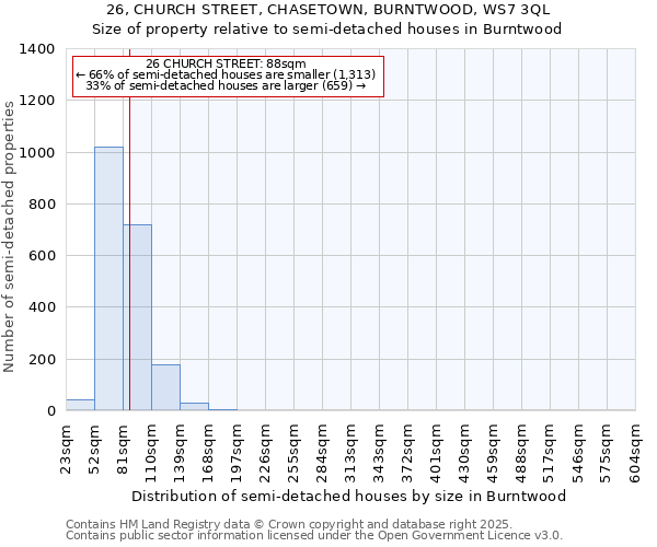 26, CHURCH STREET, CHASETOWN, BURNTWOOD, WS7 3QL: Size of property relative to semi-detached houses houses in Burntwood