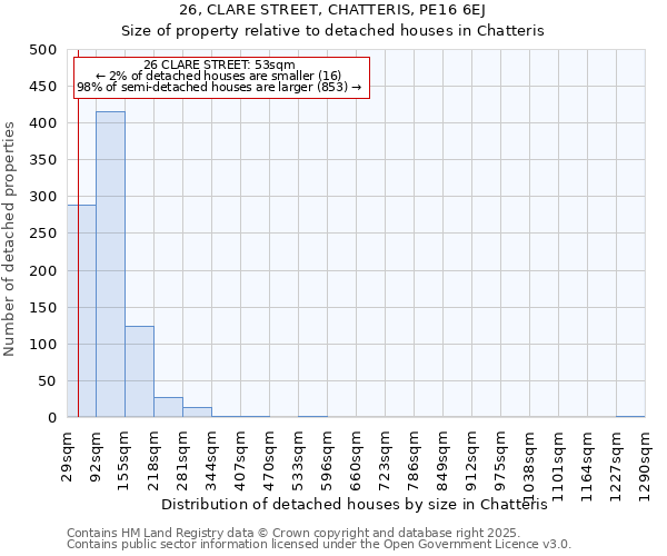 26, CLARE STREET, CHATTERIS, PE16 6EJ: Size of property relative to detached houses houses in Chatteris