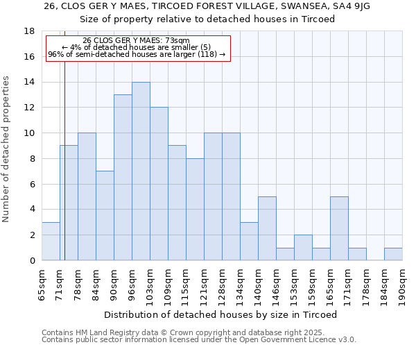 26, CLOS GER Y MAES, TIRCOED FOREST VILLAGE, SWANSEA, SA4 9JG: Size of property relative to detached houses houses in Tircoed