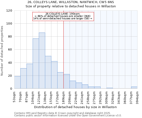 26, COLLEYS LANE, WILLASTON, NANTWICH, CW5 6NS: Size of property relative to detached houses houses in Willaston