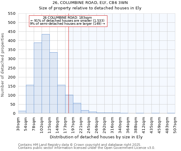 26, COLUMBINE ROAD, ELY, CB6 3WN: Size of property relative to detached houses houses in Ely