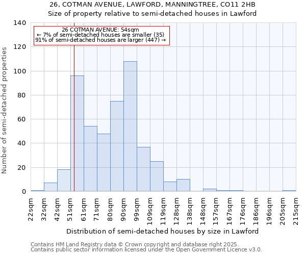 26, COTMAN AVENUE, LAWFORD, MANNINGTREE, CO11 2HB: Size of property relative to semi-detached houses houses in Lawford