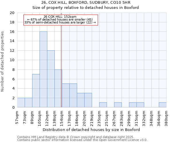 26, COX HILL, BOXFORD, SUDBURY, CO10 5HR: Size of property relative to detached houses houses in Boxford