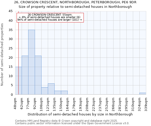 26, CROWSON CRESCENT, NORTHBOROUGH, PETERBOROUGH, PE6 9DR: Size of property relative to semi-detached houses houses in Northborough