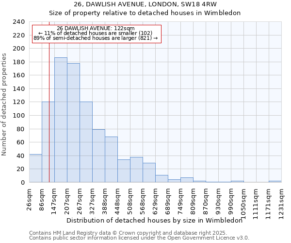 26, DAWLISH AVENUE, LONDON, SW18 4RW: Size of property relative to detached houses houses in Wimbledon
