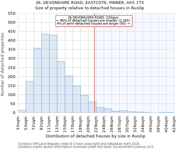26, DEVONSHIRE ROAD, EASTCOTE, PINNER, HA5 1TX: Size of property relative to detached houses houses in Ruislip