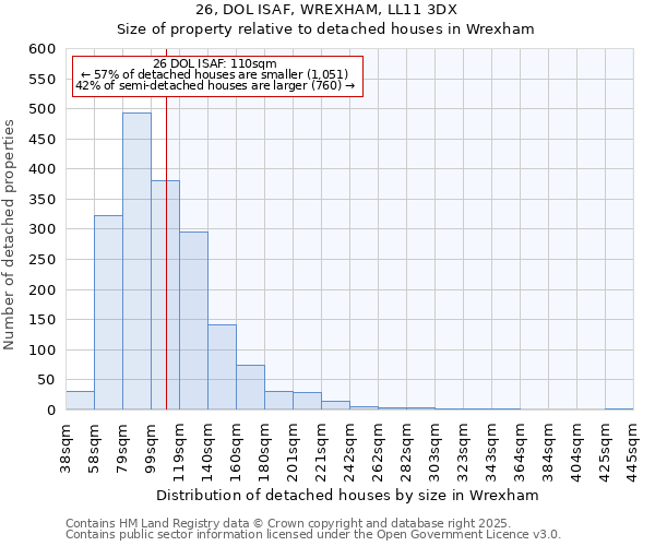 26, DOL ISAF, WREXHAM, LL11 3DX: Size of property relative to detached houses houses in Wrexham