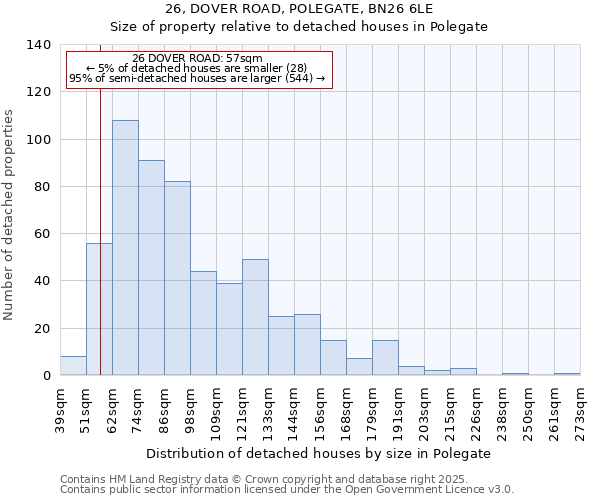 26, DOVER ROAD, POLEGATE, BN26 6LE: Size of property relative to detached houses houses in Polegate