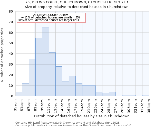 26, DREWS COURT, CHURCHDOWN, GLOUCESTER, GL3 2LD: Size of property relative to detached houses houses in Churchdown
