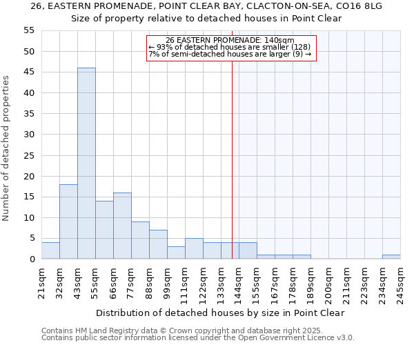 26, EASTERN PROMENADE, POINT CLEAR BAY, CLACTON-ON-SEA, CO16 8LG: Size of property relative to detached houses houses in Point Clear