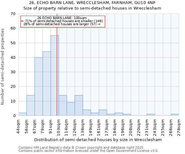 26, ECHO BARN LANE, WRECCLESHAM, FARNHAM, GU10 4NP: Size of property relative to semi-detached houses houses in Wrecclesham